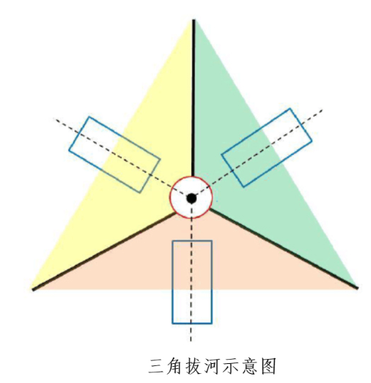 三角拔河.jpg